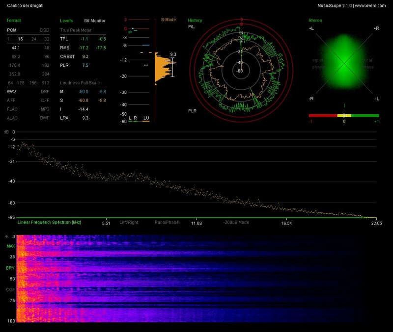 n_4.11- Cantico dei drogati.wav_report.jpg